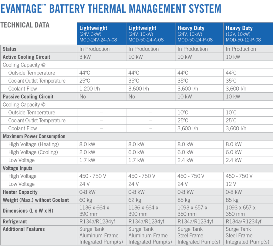 Updated BTMS Data Table_082022