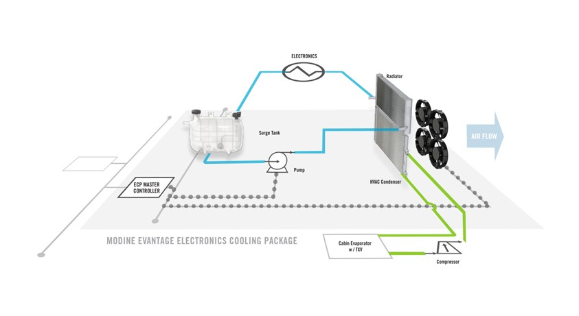 How It Works:  Electronics Cooling Package