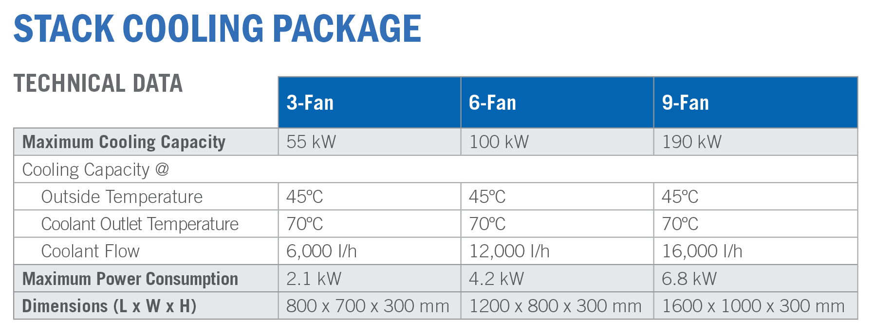 StackCooling_DataTable_FNL